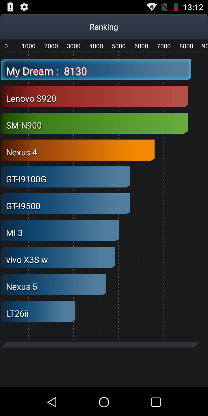 Turbo x dream 4g прошивка